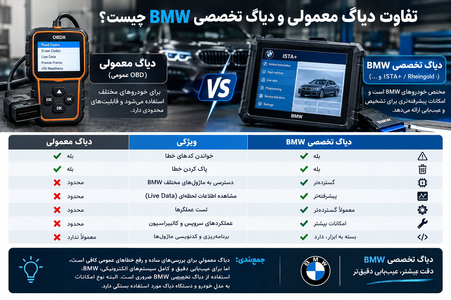 تفاوت دیاگ بی ام و