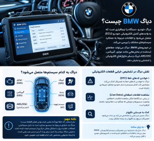 دیاگ بی ام و چیست؟ نقش دیاگ در تشخیص خرابی قطعات الکترونیکی
